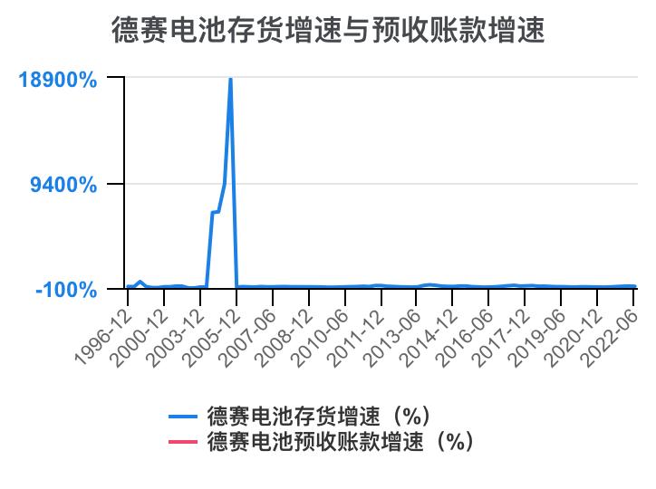 德赛电池利润表分析,德赛电池的价值分析
