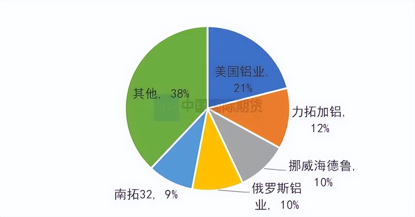 期货氧化铝是哪种规格,期货氧化铝用途