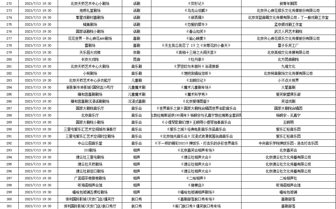 7月10日—7月16日北京商业演出信息“出炉”，共830场（附名单）