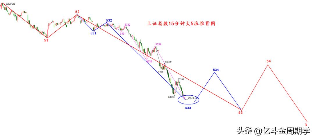股市四次探底反弹,超短线超跌反弹视频