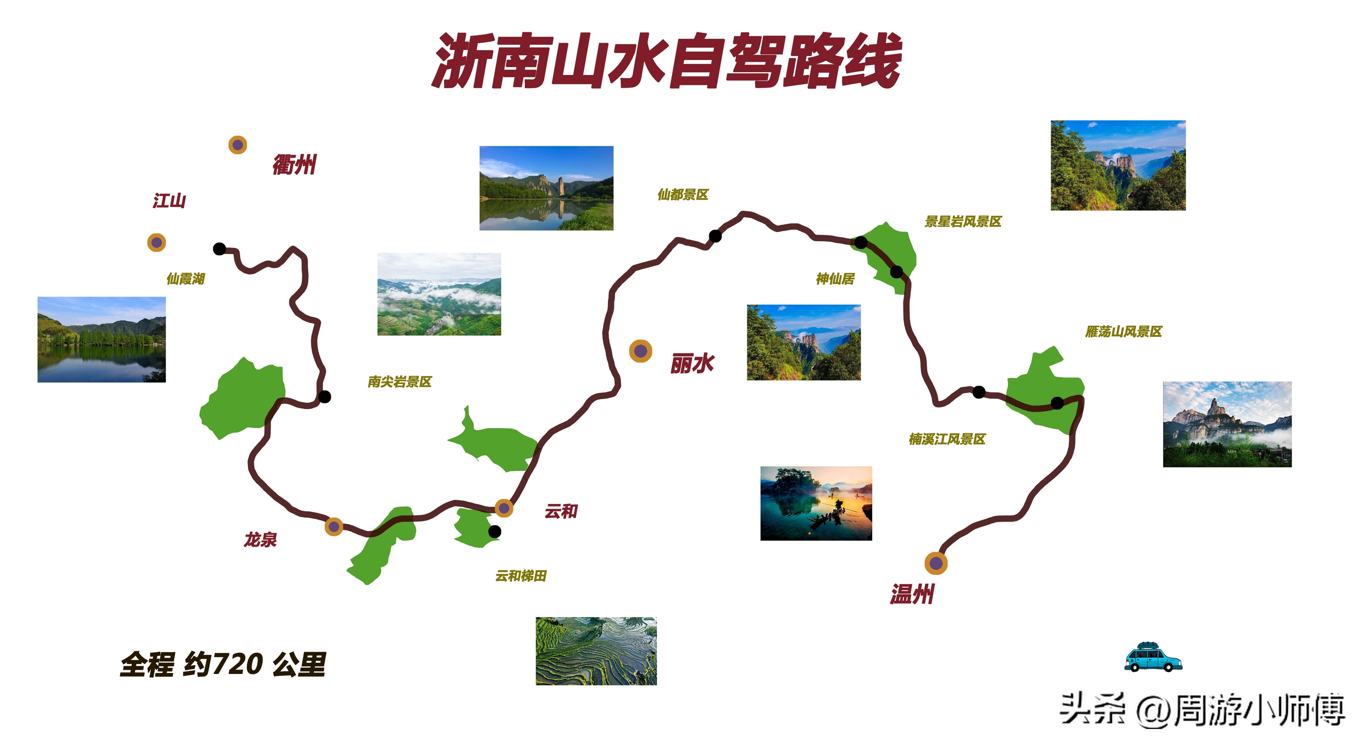 精华路线,2022最详细的自驾全国游专用地图