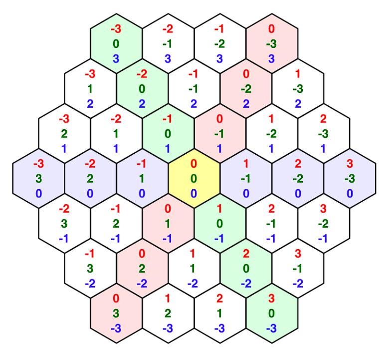全面坦克战略官配置要求,全面坦克战略官需要什么配置