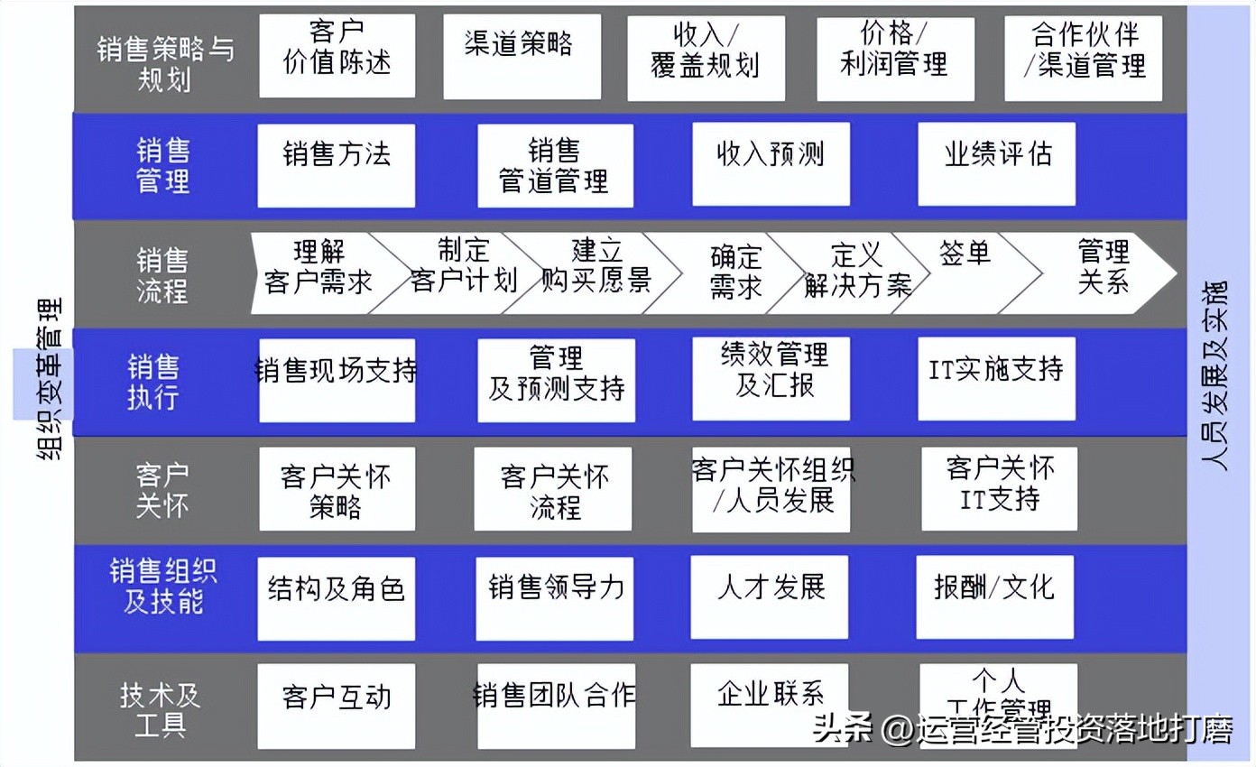 华为大客户营销策略分析,ibm的营销策略纲要