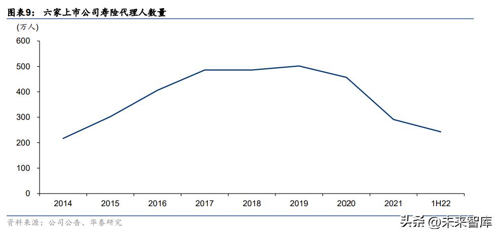 保险行业的调研报告总结,中国保险业目前的发展格局和趋势