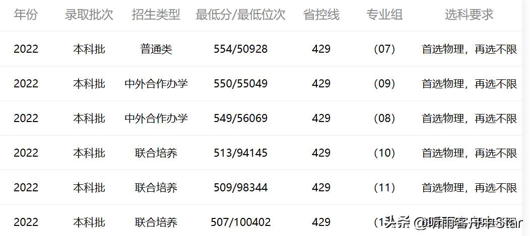 江苏南京审计大学金融学怎么样,南京审计大学金融专业就业前景