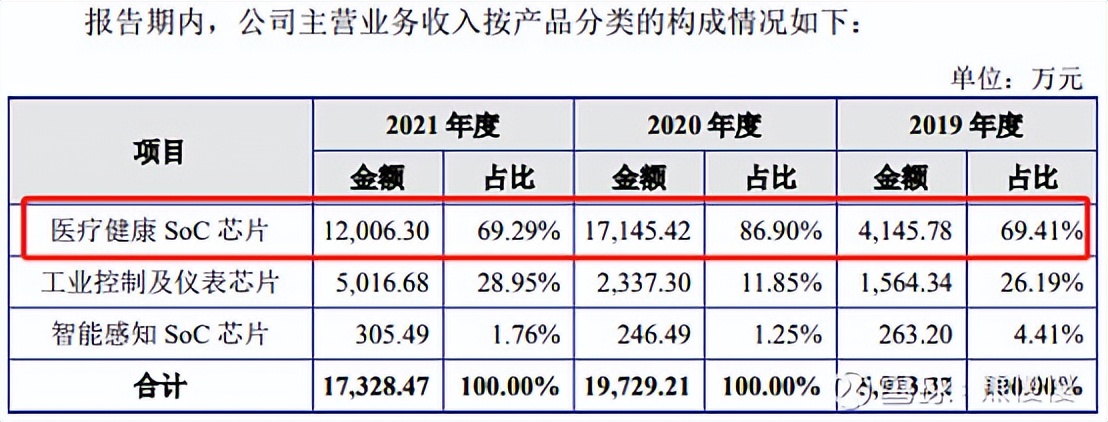 新股晶科申购,新股申购2019.5.6