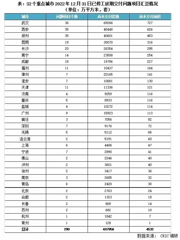 最新房地产取消限购城市,重点城市房地产限购政策
