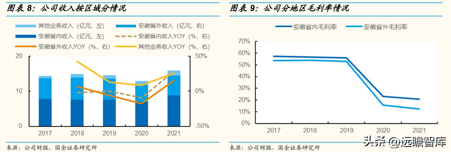 以餐饮为核心，同庆楼：餐饮连锁大趋势，一站式宴会发展空间广阔
