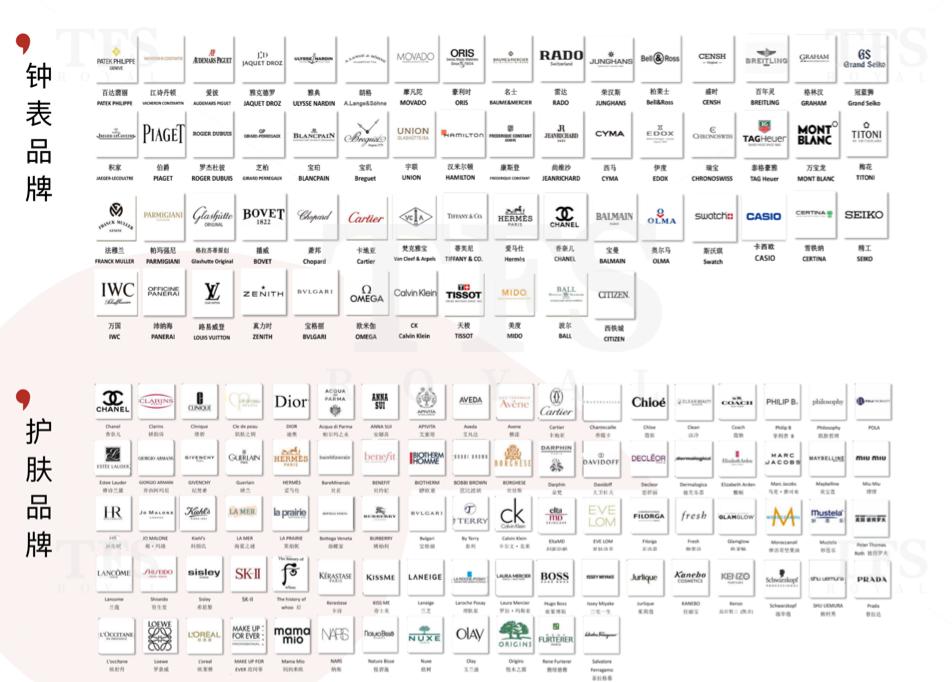 CRR看场｜沸沸扬扬的TFS天府国际保税中心