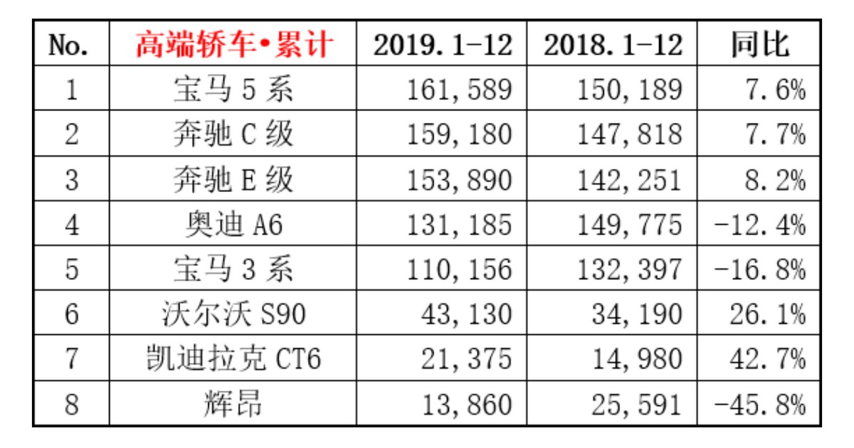 宝马5系与奔驰e级的安全性对比,宝马5系与奔驰e级销量对比2021年