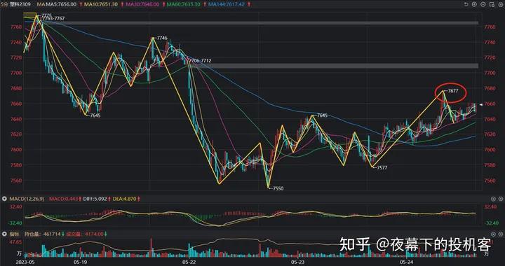 我的期货交易记录20230524