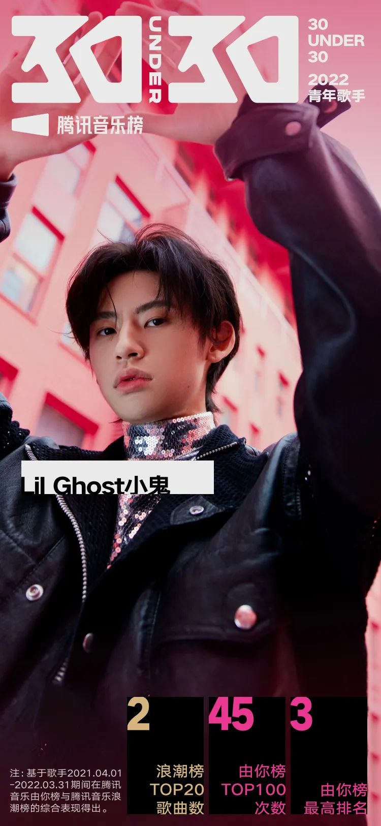 腾讯音乐榜青年特辑：周深破多项纪录，蔡徐坤刘雨昕等野蛮生长