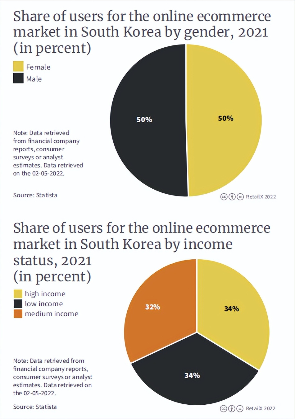 跨境电商韩国市场好做吗,韩国电商未来前景
