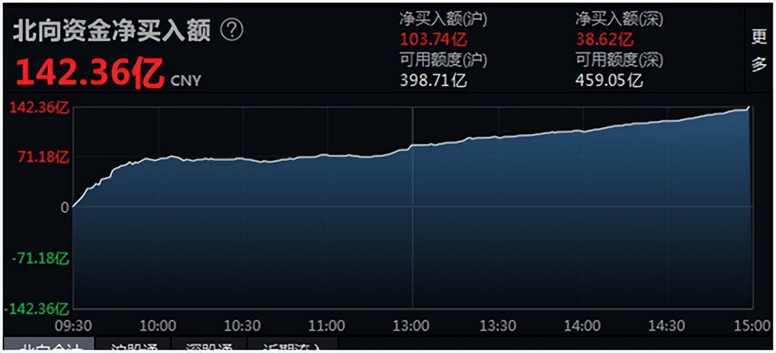 连续几天上涨放量出现光头阳线,放量阳线回落意味着什么
