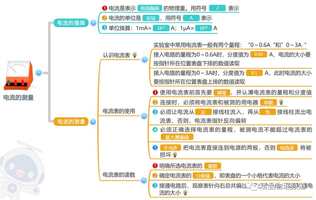 九年级物理第十一章思维导图,物理九年级第14章思维导图