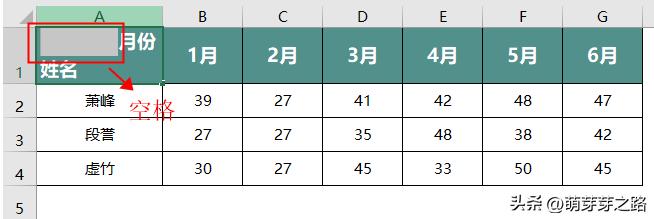 wps表格怎么设置斜线标题,excel表格加斜线分割单元格