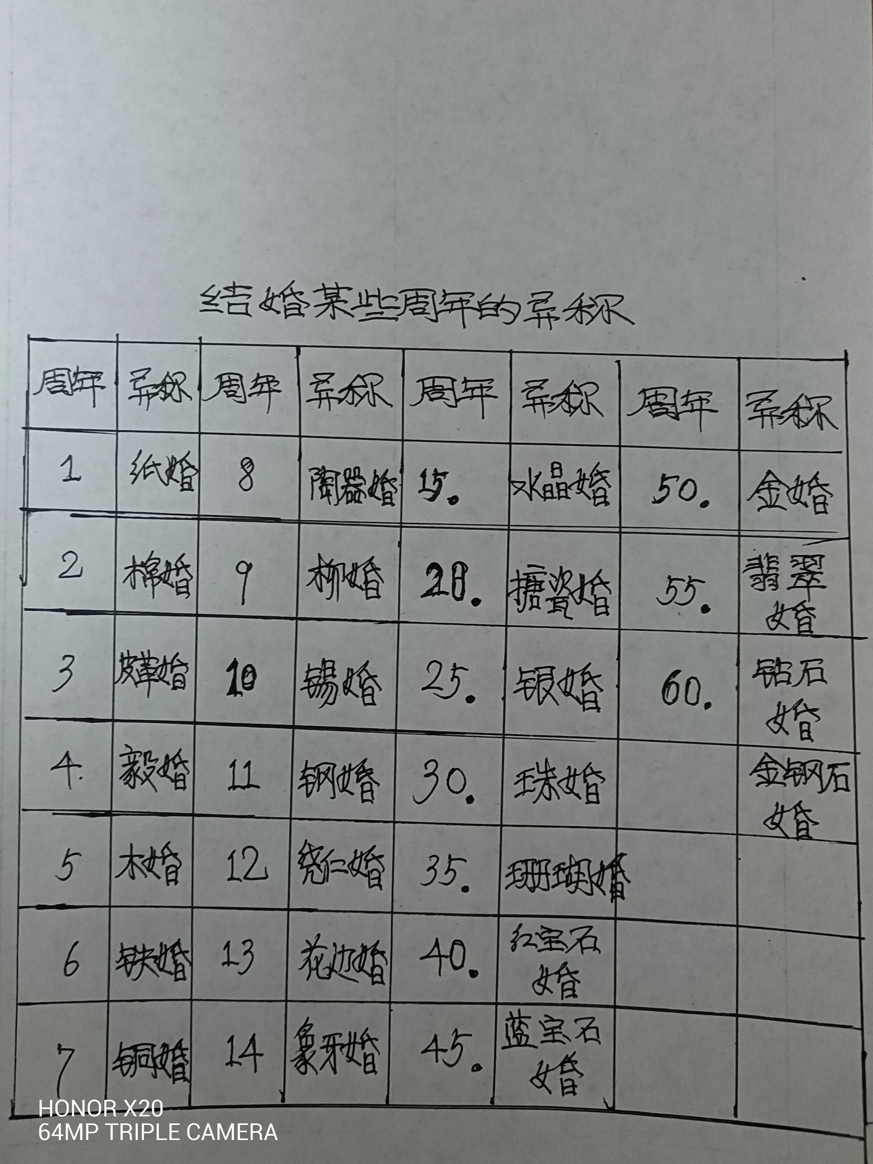 结婚七十周年称什么婚,结婚之日的雅称