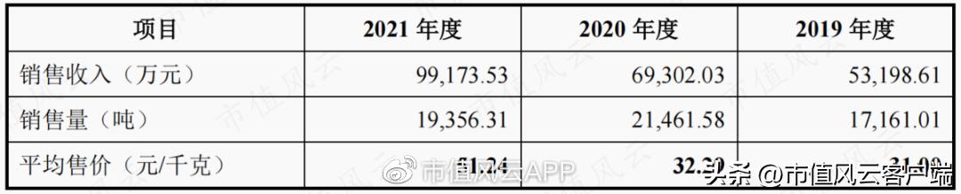 扑热息痛产能,扑热息痛原料药最新报价