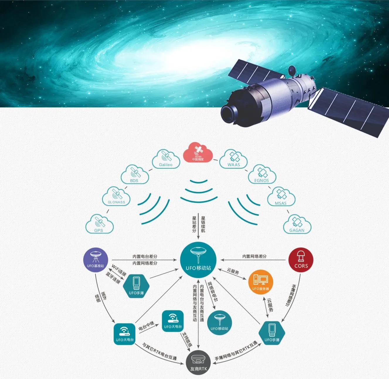 卫星互联网和星链比较,星链卫星网络技术