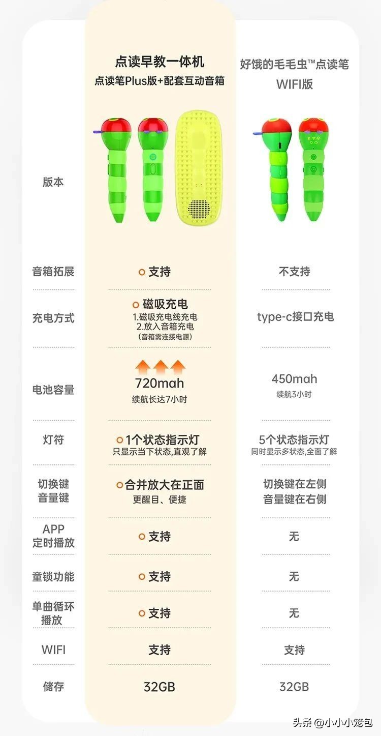 点读笔幼儿早教1-3岁毛毛虫,毛毛虫点读笔绘本推荐2岁宝宝