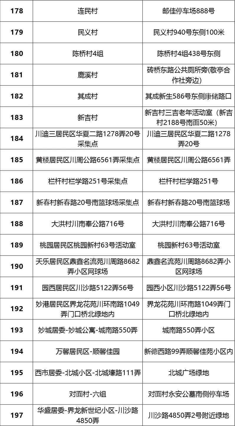 浦东新区核酸采样点,主城区夜间核酸采样点位公布