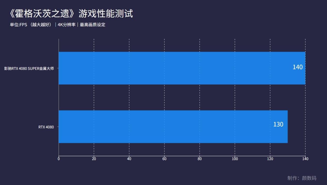 影驰rtx4080ti显卡,影驰rtx408016g金属大师