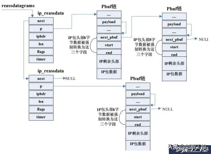 手把手教你手撸通讯协议,二-网络的基础