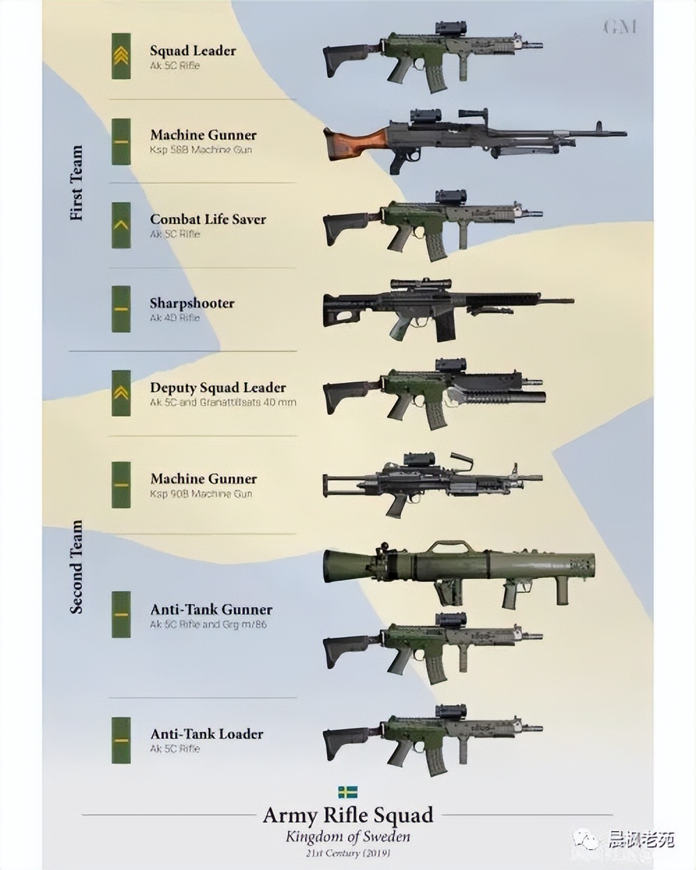 中国步兵班编制,各国步兵师的编制