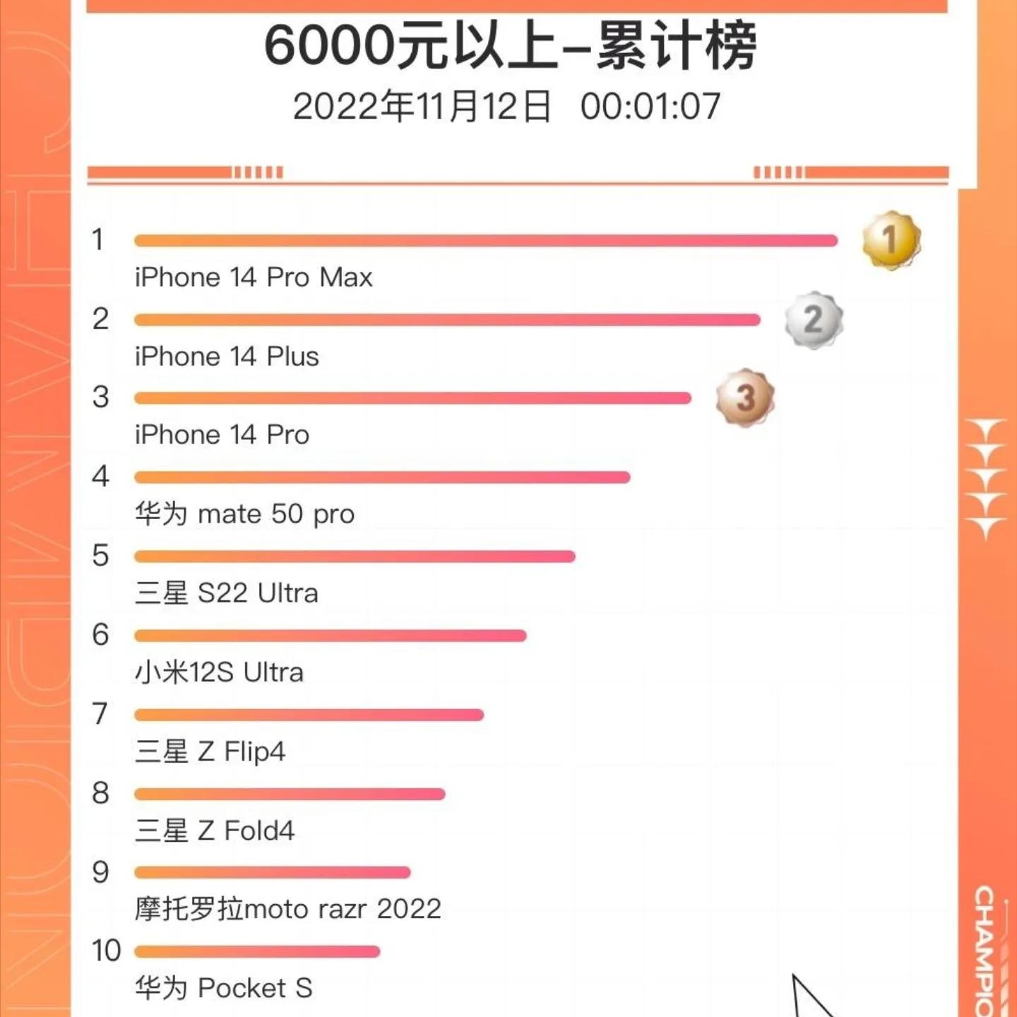 红米手机双11价格表,双11红米最值得入手的手机