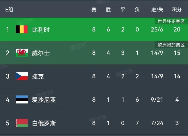 大圣贝尔全进球,大圣贝尔热刺首秀