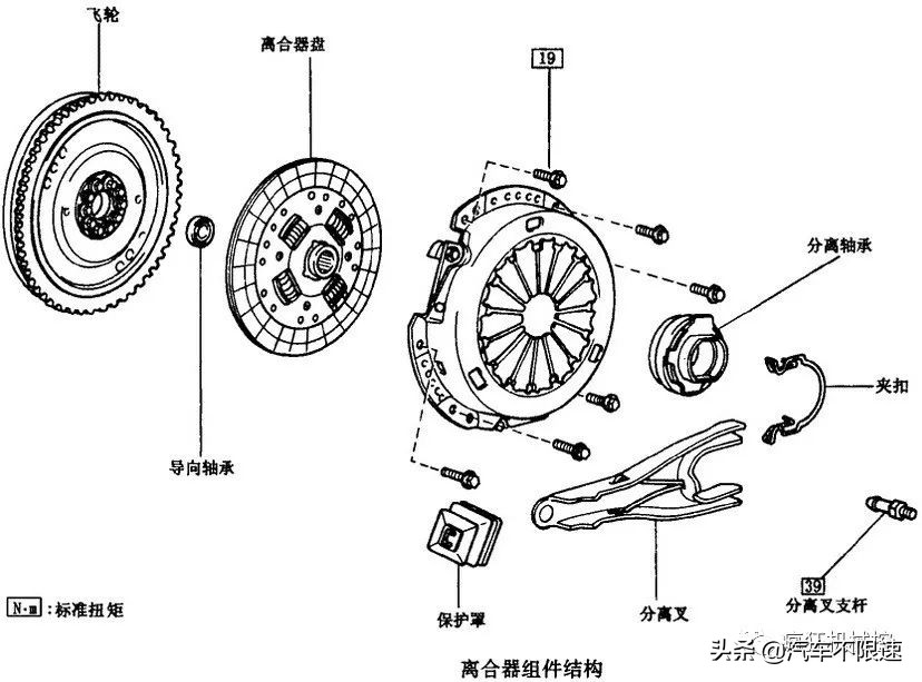 汽车离合器各部件的作用,汽车离合器三配套指哪三件