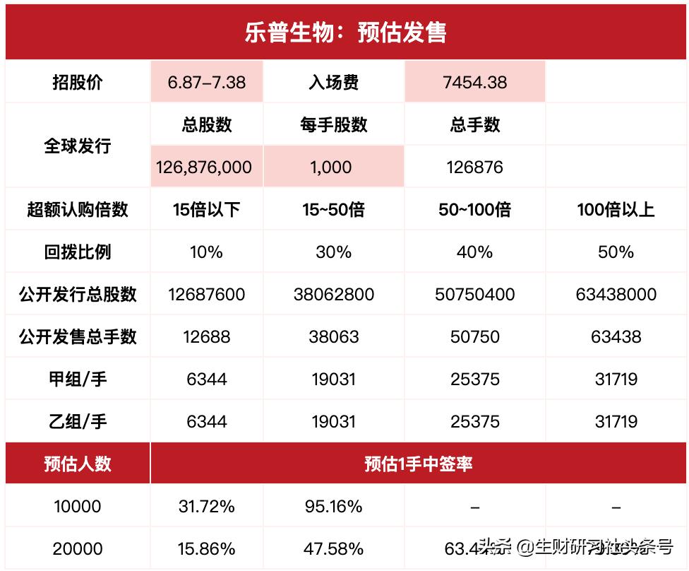 乐普生物纳入港股指数,乐普生物b为什么不涨