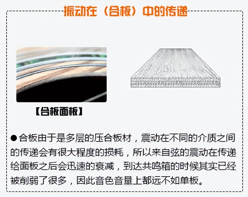 阿迪达朗克吉他面板的特色,吉他面板厚点好还是薄点好