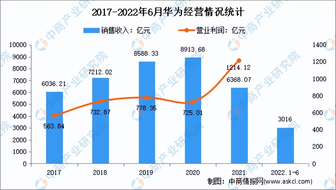 现代装备行业2023年发展趋势,2023智能装备制造业的政策关键词
