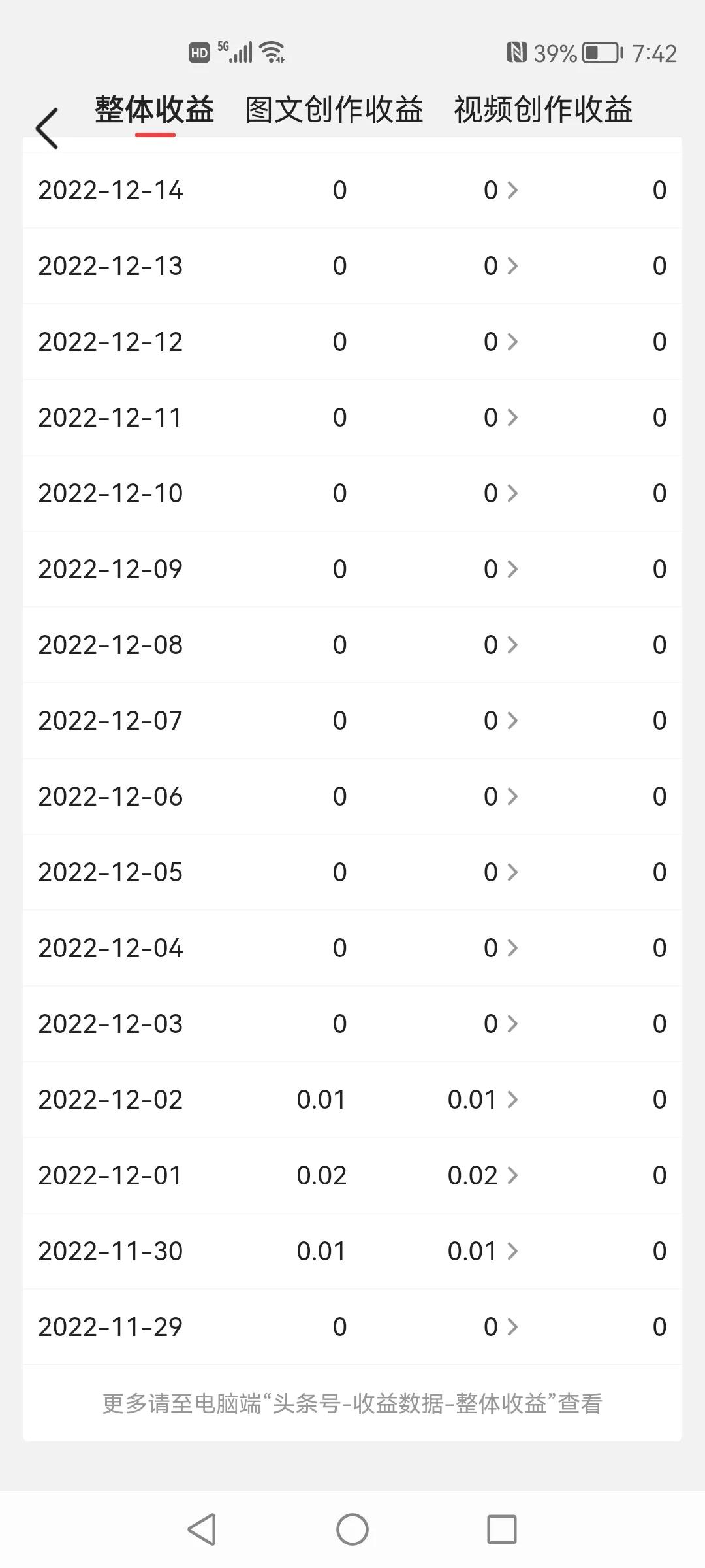 在头条做作品怎么赚钱,在头条创作灵感参与讨论有收益吗