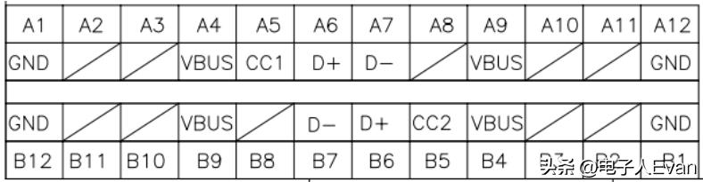 typec和usb的区别,typecusb