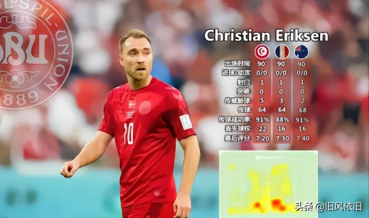 丹麦vs威尔士爆冷,丹麦战澳大利亚让几球