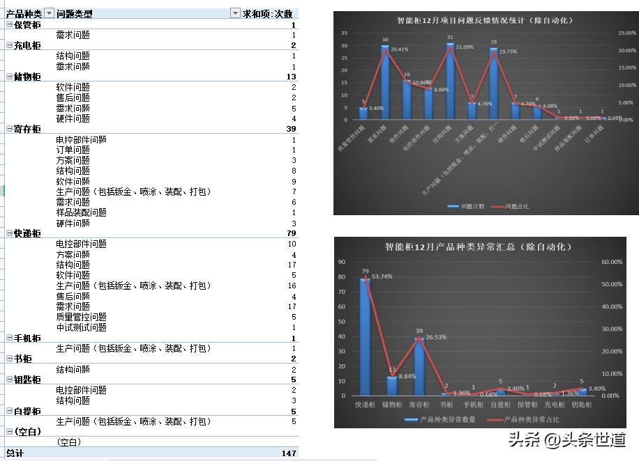 excel技巧教程做账操作,excel操作技巧整列执行公式