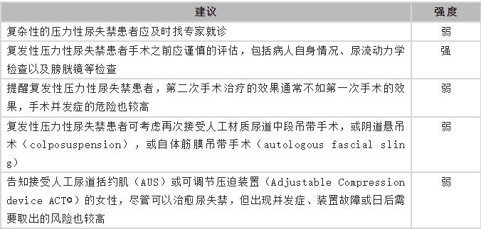 尿疗法饮食禁忌,尿闭症饮食