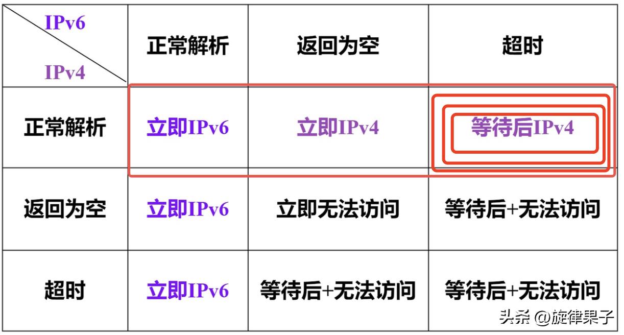 为什么ipv6导致有些网站打不开,为什么关闭ipv6上不了网了