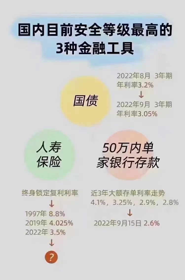 上市公司暴雷：10万客户200亿血汗钱！央视：钱存保险公司更靠谱