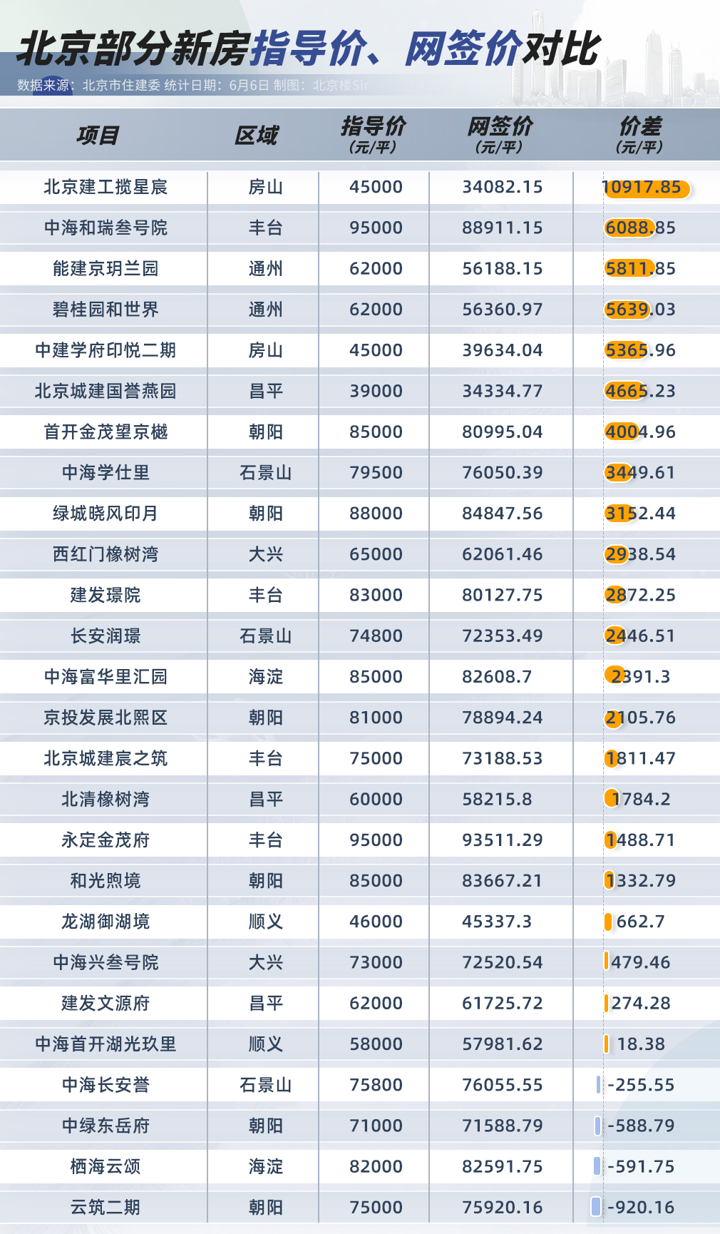 北京楼市怎么办,北京楼市回暖了吗