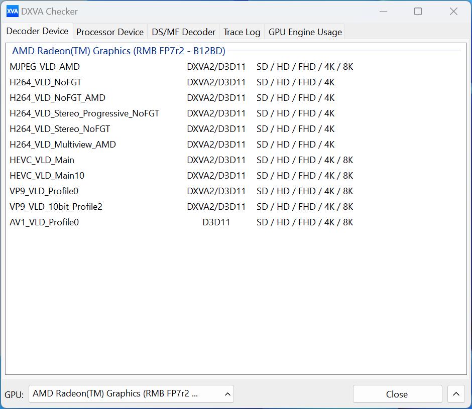 amd最强核显6700g,amdr55600核显测评