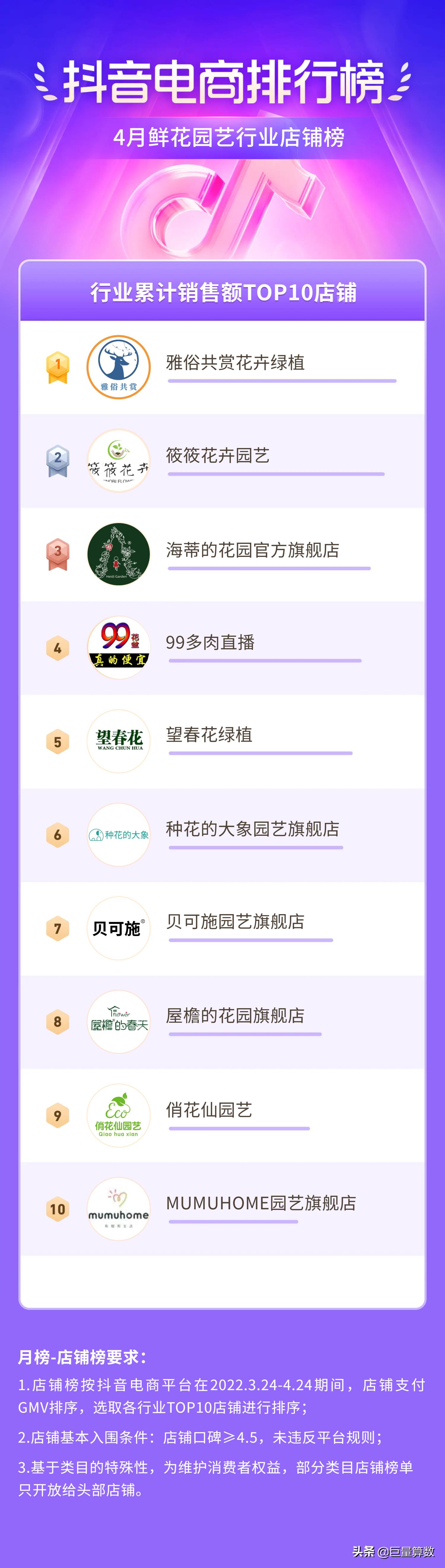 抖音电商排行榜top榜,抖音电商排行榜单