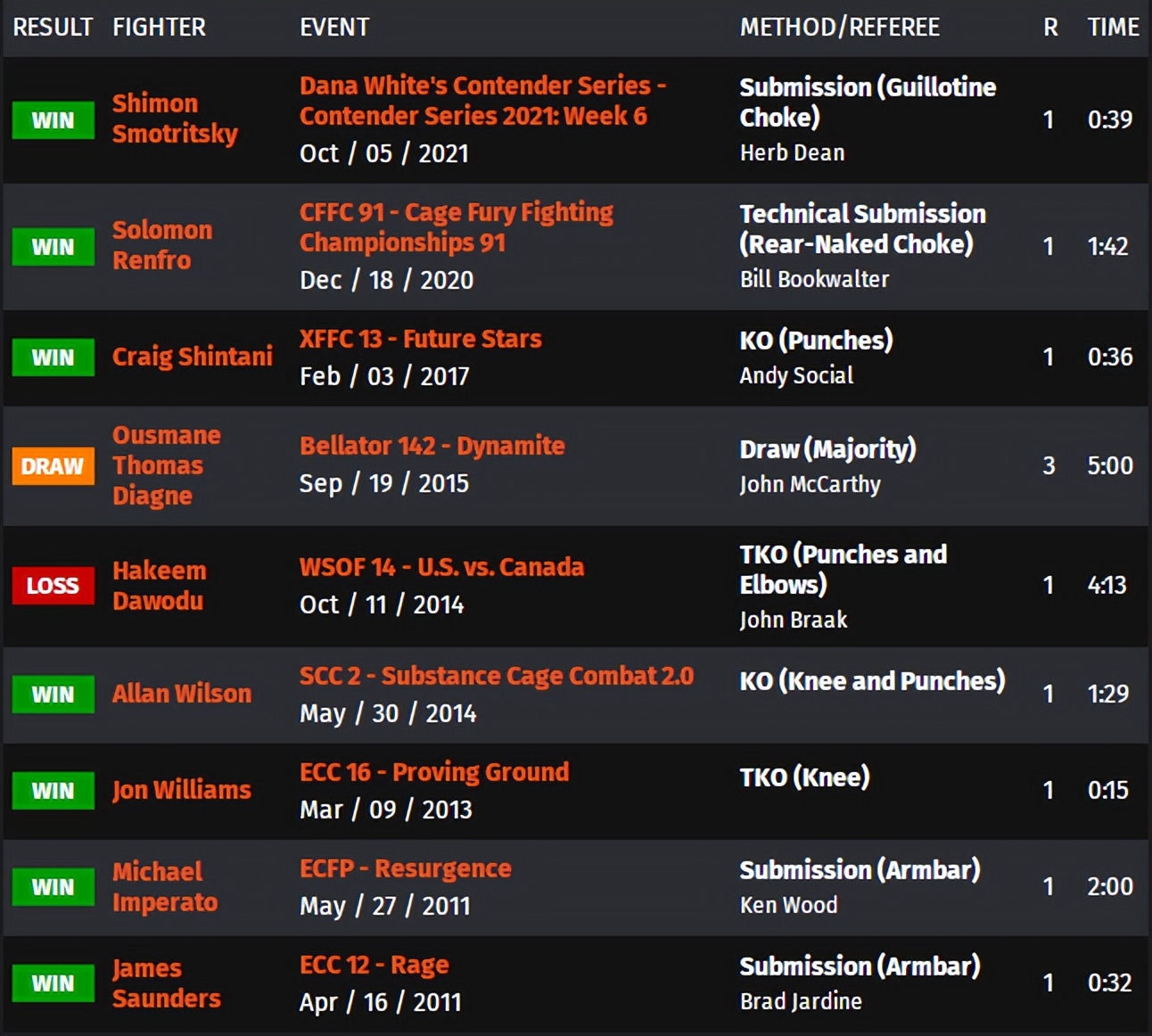 ufc273的比赛名单,ufc273赛前称重对视