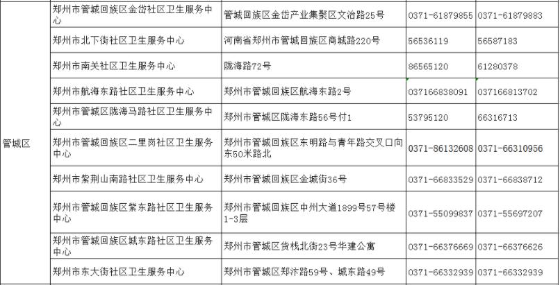 截至5月24日郑州市最新出行政策汇总/郑州18家医院就诊指南/市定点救治医院11部服务电话公布