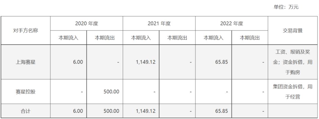 赛克赛斯氢能源ipo,赛克赛斯高管