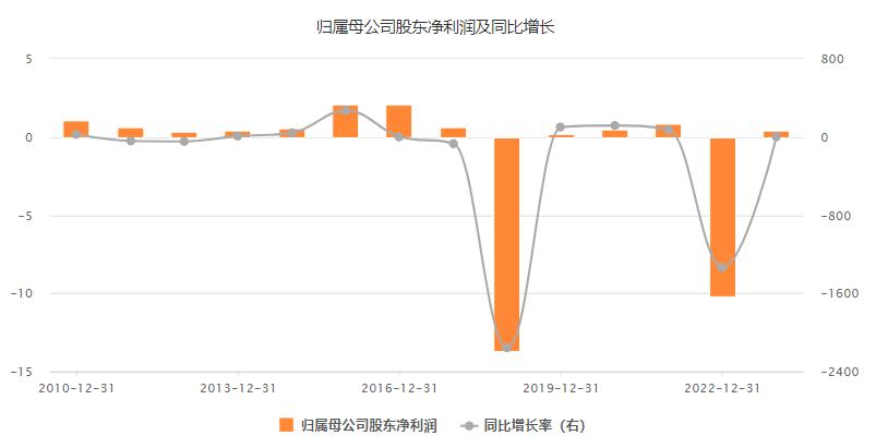 背靠华为的荣耀,华为入主拓维信息