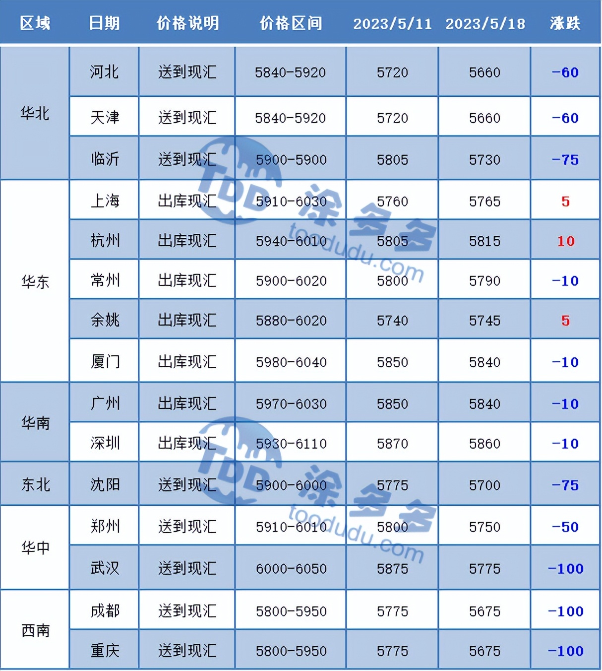 期货pvc低位震荡横盘,pvc期货下周走势分析