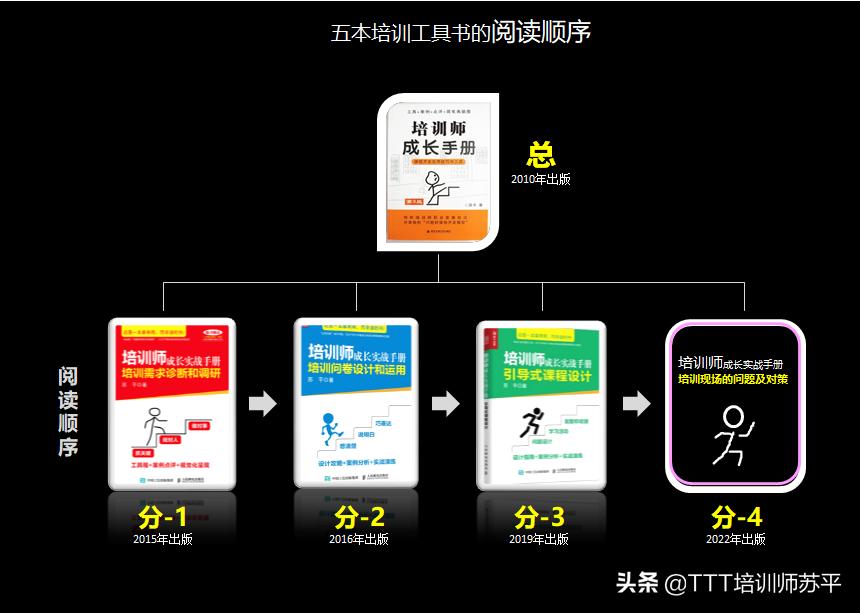 培训师成长手册书,培训师成长修炼实操手册读书笔记
